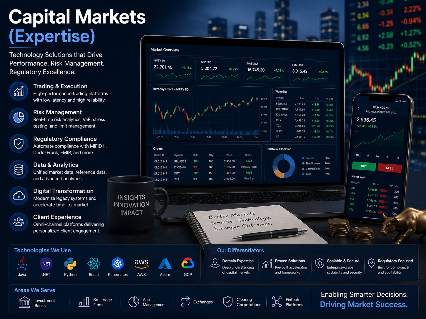 Capital Markets